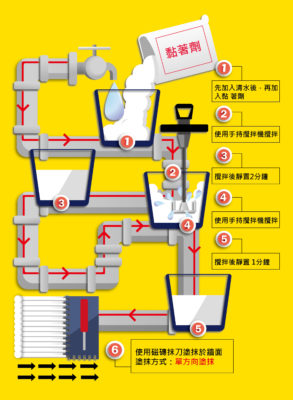 黏著劑使用流程